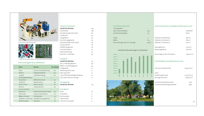 Friesenheim Wirtschaftsstandortsbroschre